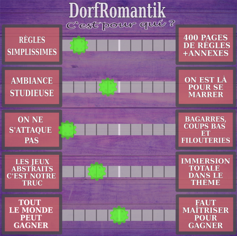 DORFROMANTIK - Règles du jeu et partie solo ! 